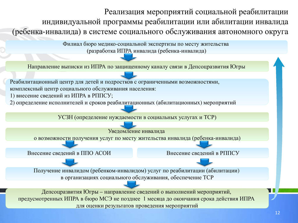 Кто составляет индивидуальный план социального сопровождения реабилитации семьи